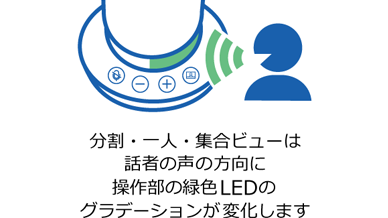 LED表示グラデーション