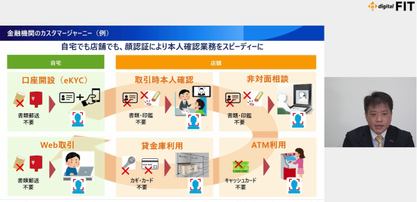 イベント金融業界のUX×DXの画像