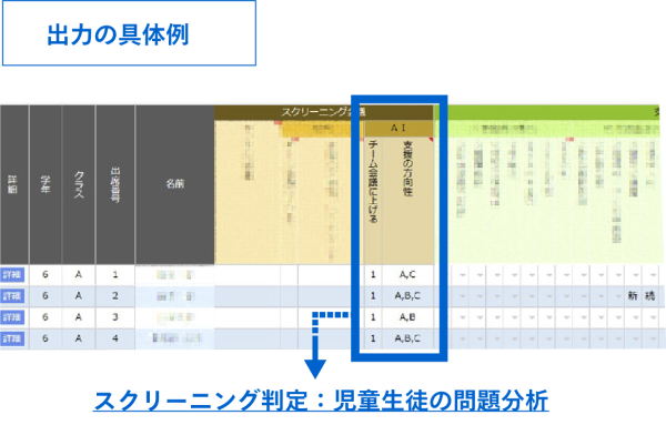 出力の具体例