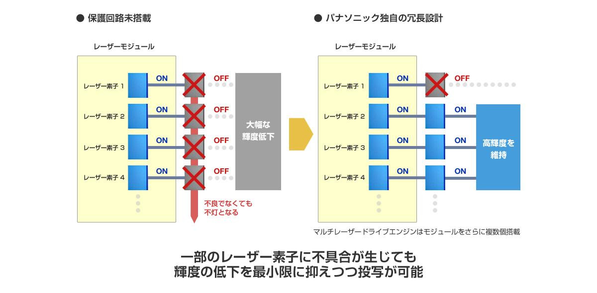 マルチレーザードライブエンジンの解説イメージ