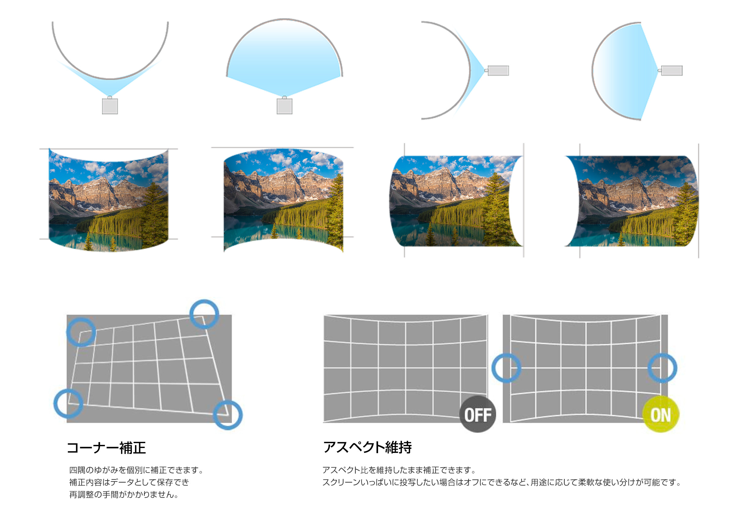 幾何学歪み補正説明イメージ