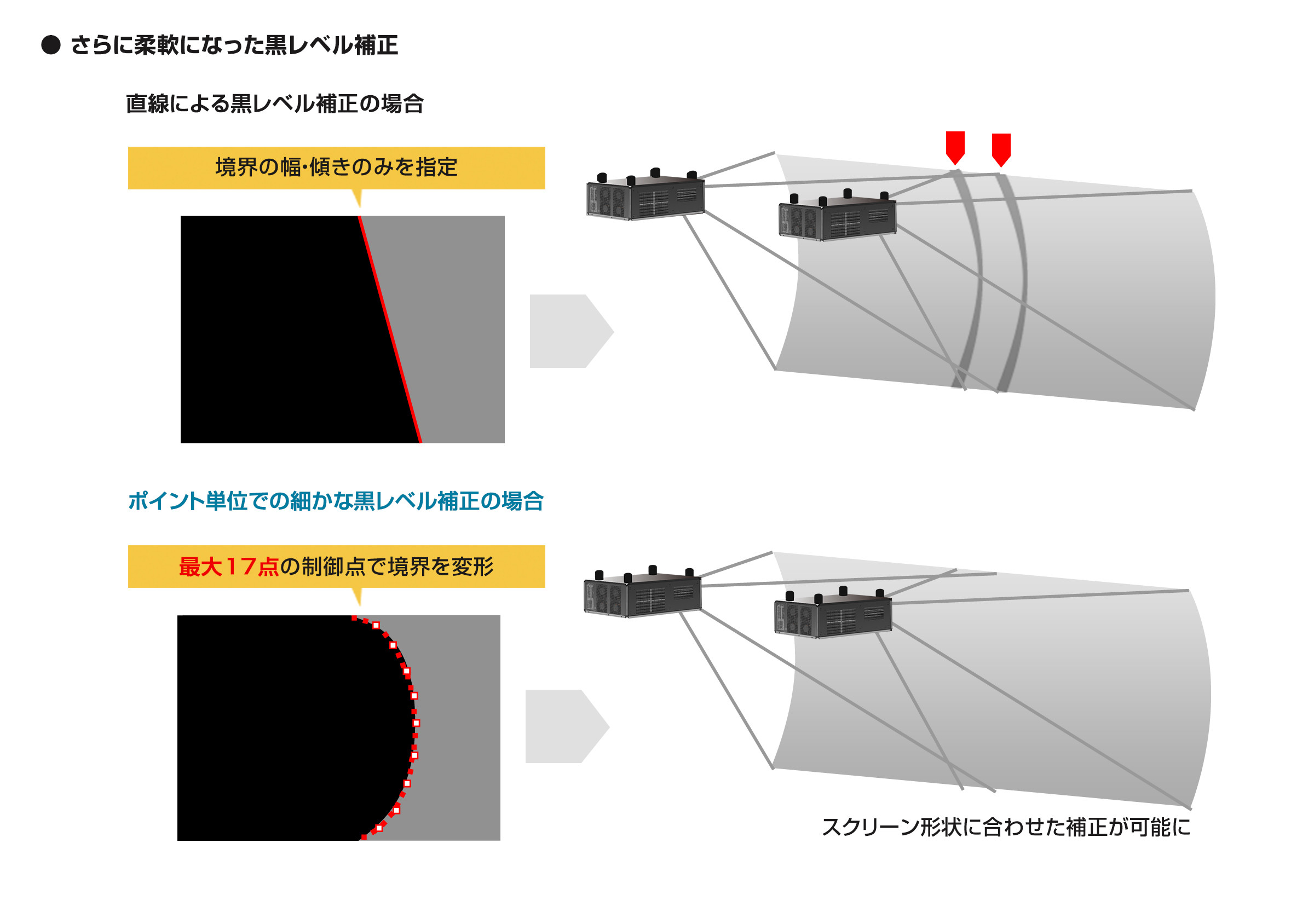 黒レベル補正イメージ図