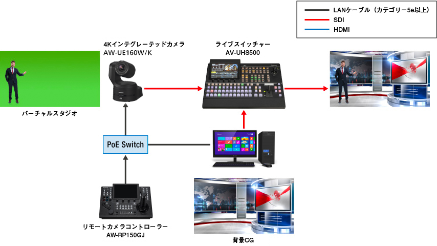 バーチャルスタジオシステム