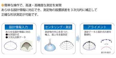 簡単な操作で高精度な測定を実現