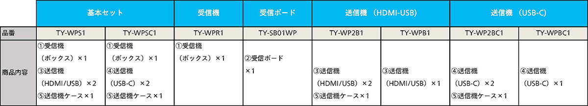 PressIT商品陣容