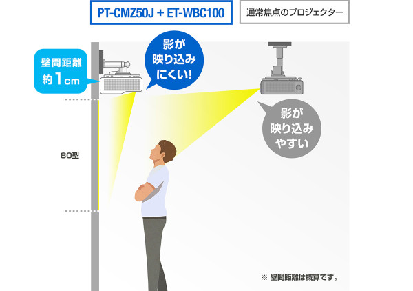 壁に掛けて設置可能 図説イメージ