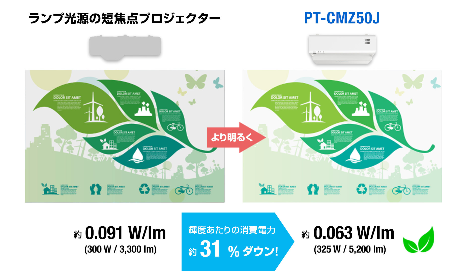 導入からリプレイスまで、環境負荷を最小化