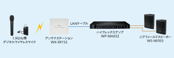 1台でワイヤレスマイクロホンを2本接続可能