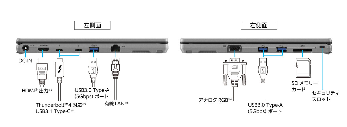 QR側面インターフェース