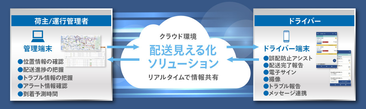 配送見える化ソリューション