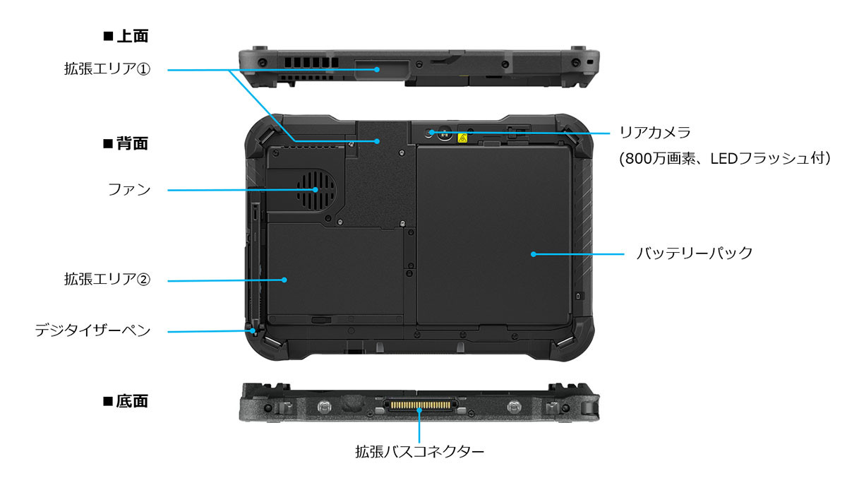 インターフェース 背面