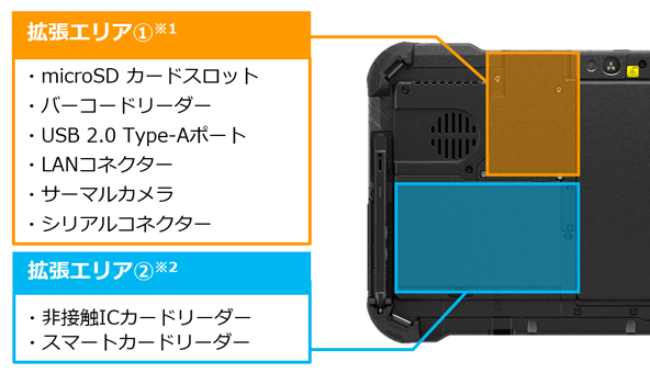 拡張エリア