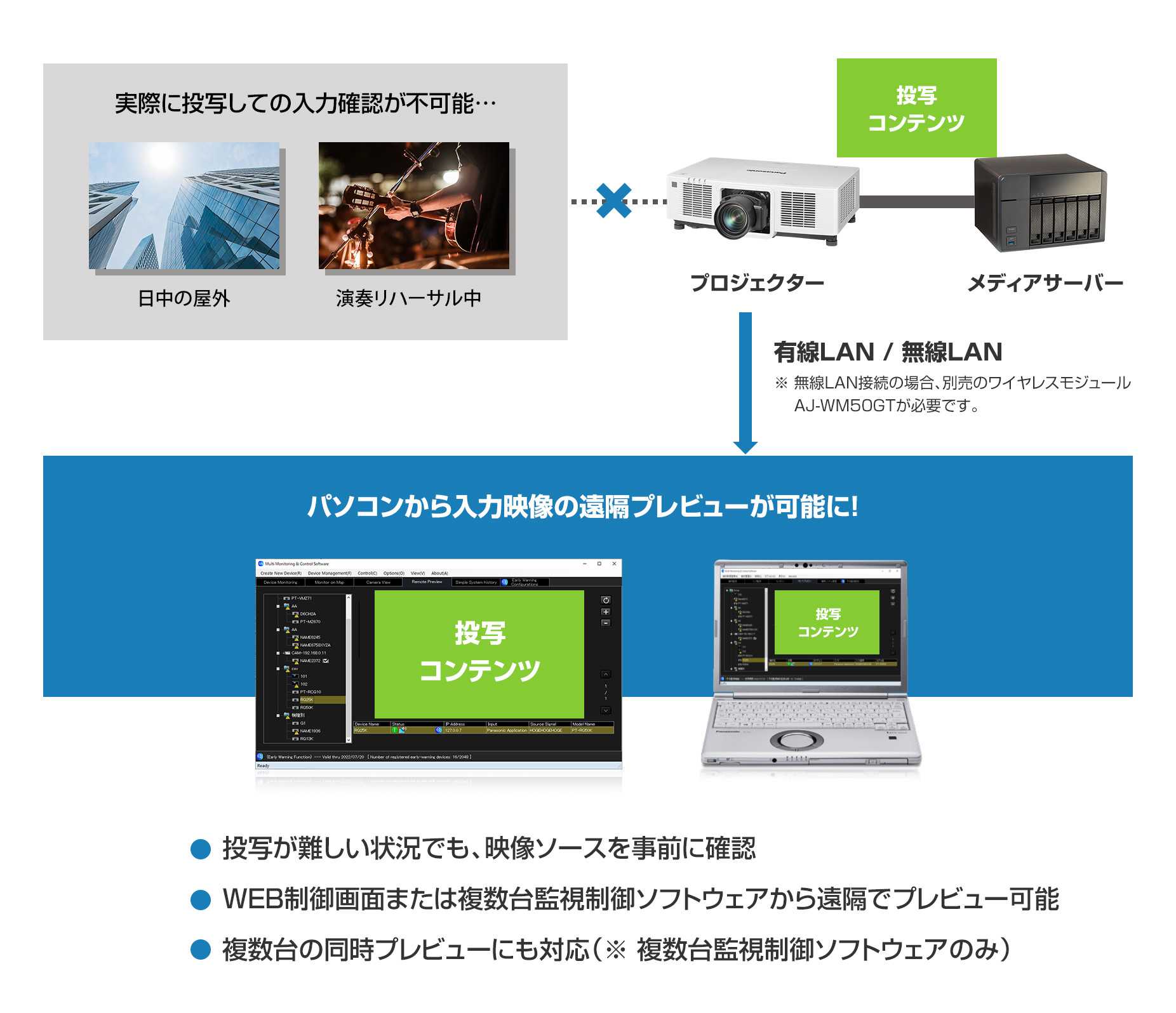 リモートプレビューライト