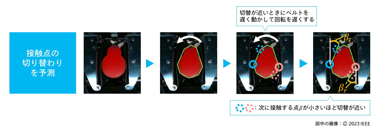 アイロス図