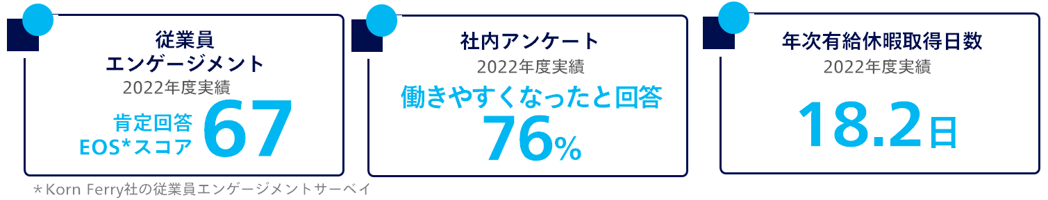 従業員エンゲージメント