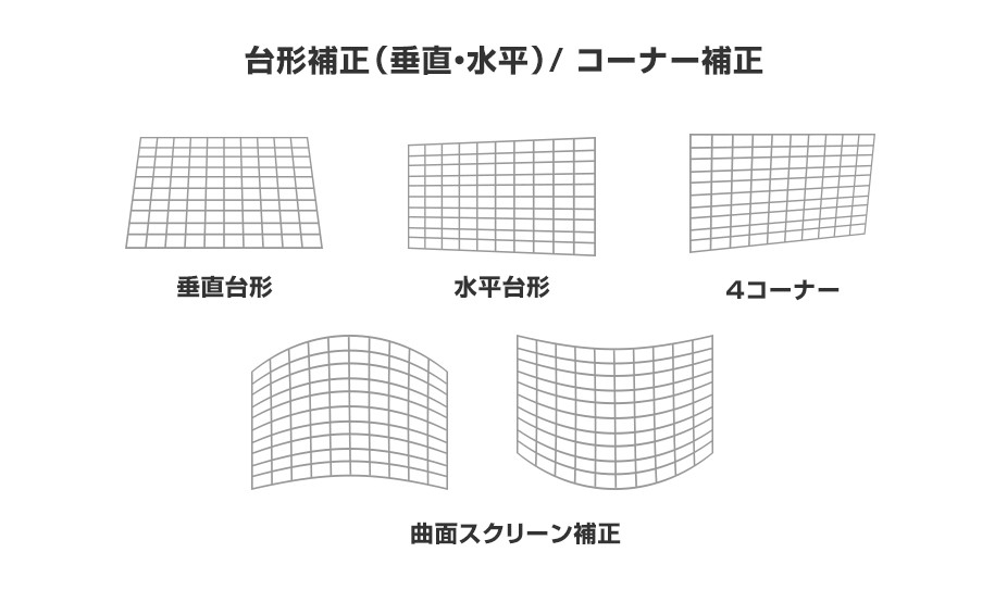 さまざまなスクリーン補正機能