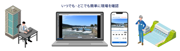 撮影した映像/画像は、お手持ちのPCやスマートフォンからブラウザで手軽に確認いただけます。クラウドサービスなので、専用の再生機器や録画機器も必要ありません。