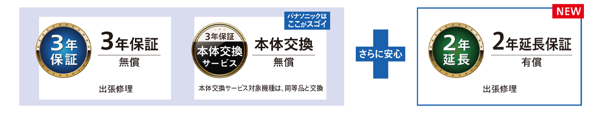 充実の保証内容の画像