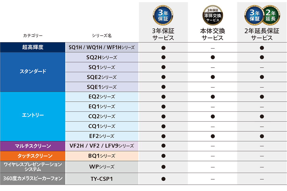 長期保証サービス対象機種一覧