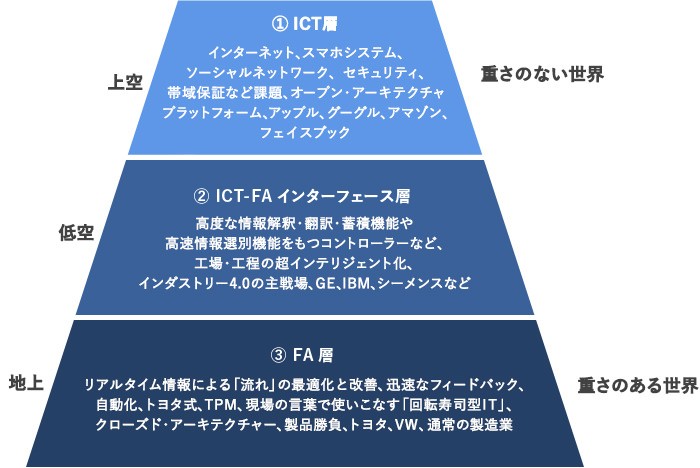 図版05（各階層）修正済み