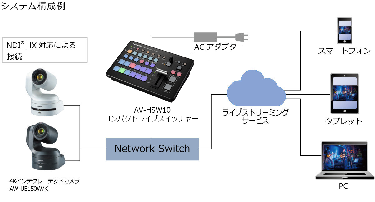 システム構成例の画像