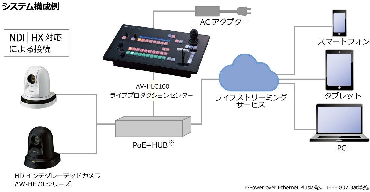 システム構成図