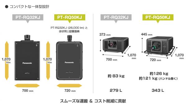 コンパクトな一体型設計のイメージ