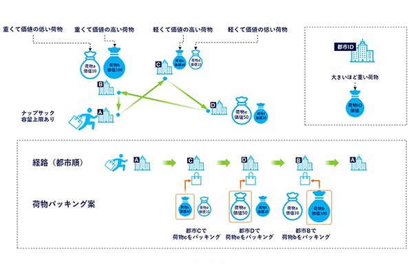 GECCO2024のコンペで世界第2位を獲得