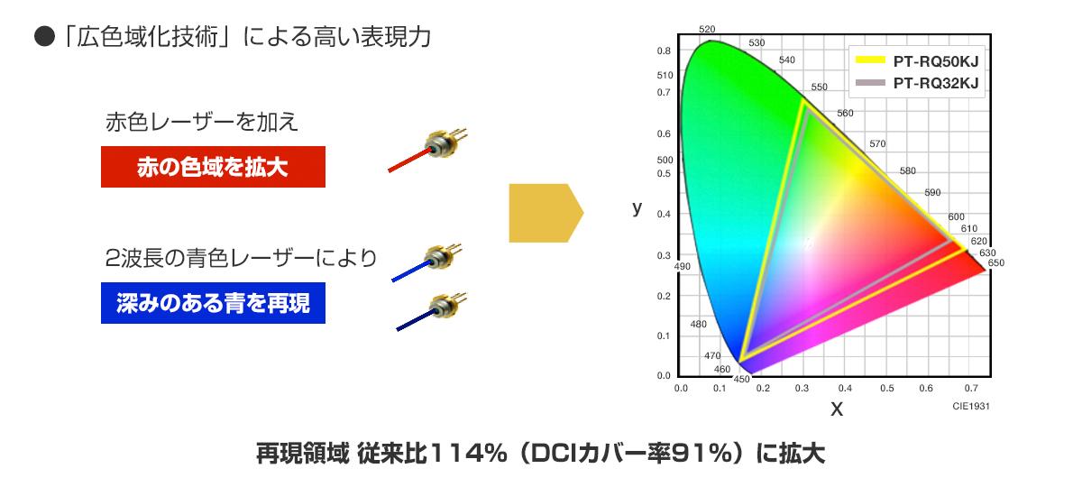 グラフイメージ