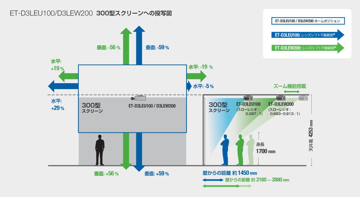 300型スクリーンへの投写イラストイメージ