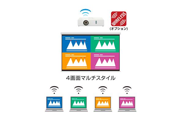 ワイヤレスモジュールを用いた映像投写イメージ