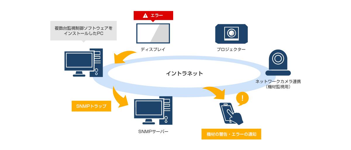 エラー・警告の通知