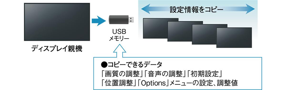 複数台設置時に便利なクローニング機能