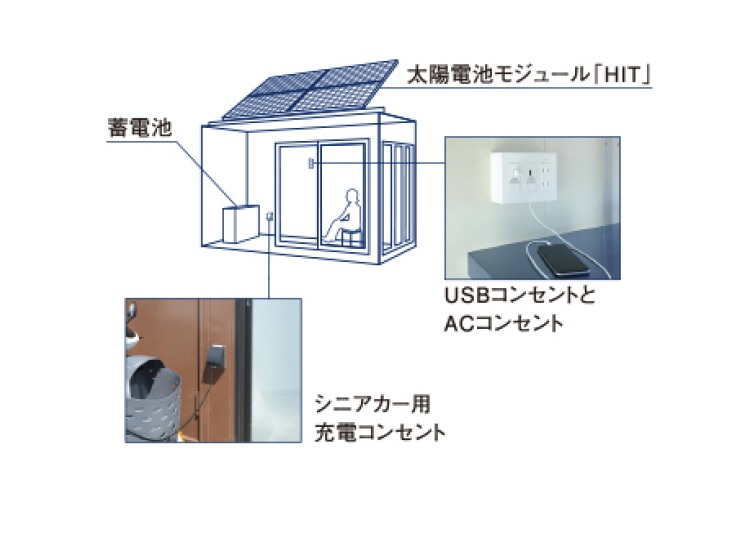 写真:充電ステーション