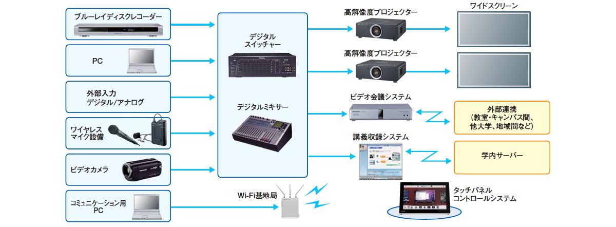 システム構成図