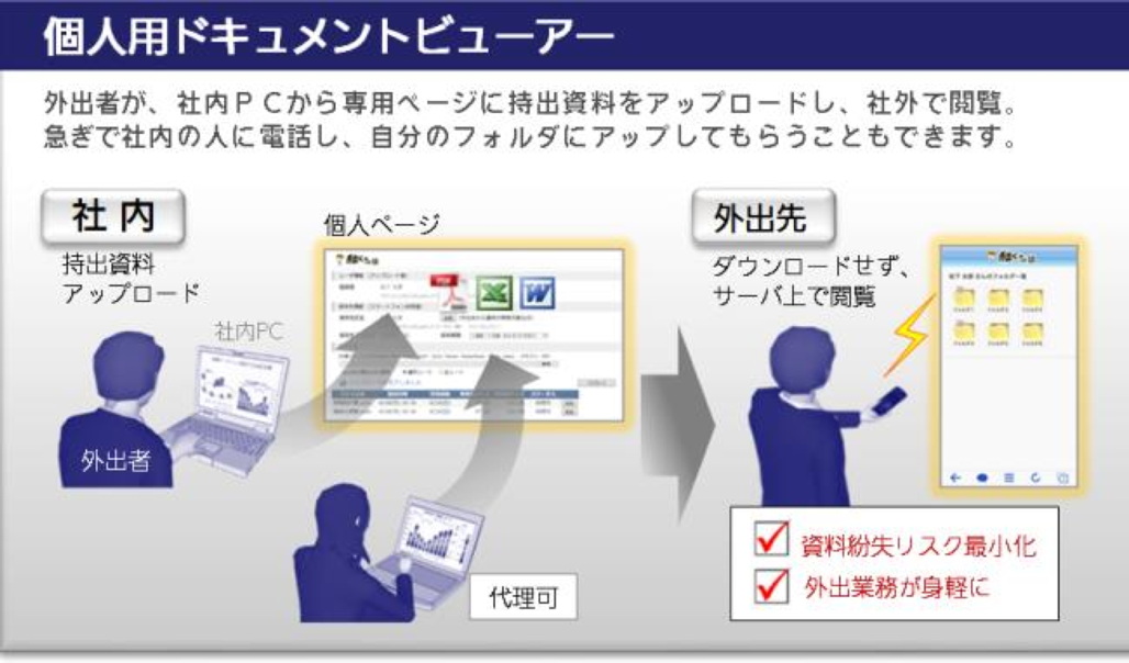 システム概要図: 個人用ドキュメントビューアー