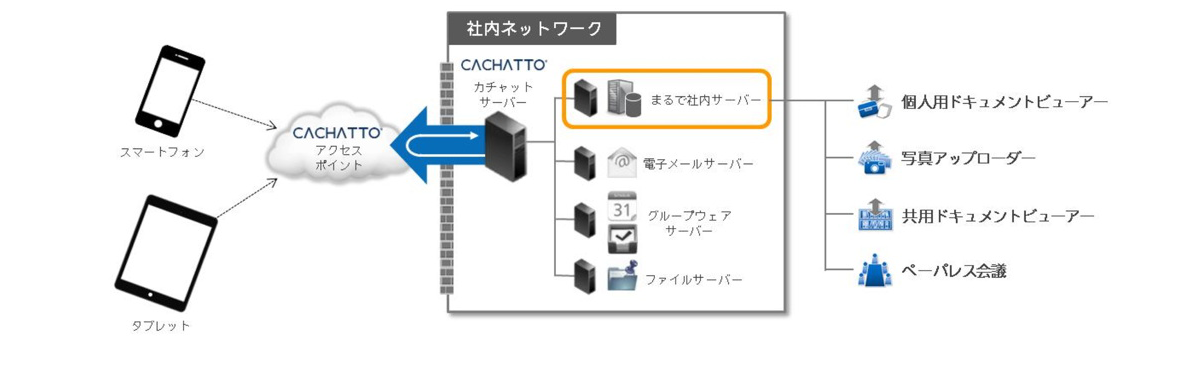 システム構成図