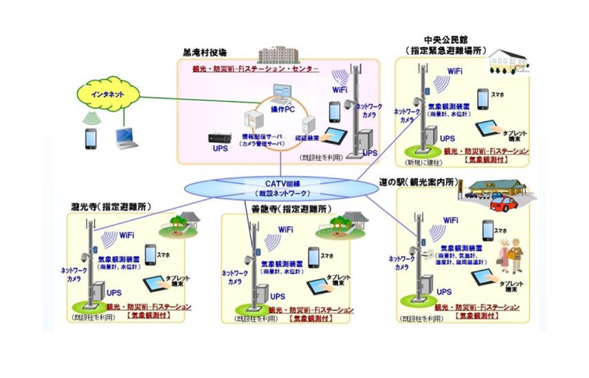 システム構成図