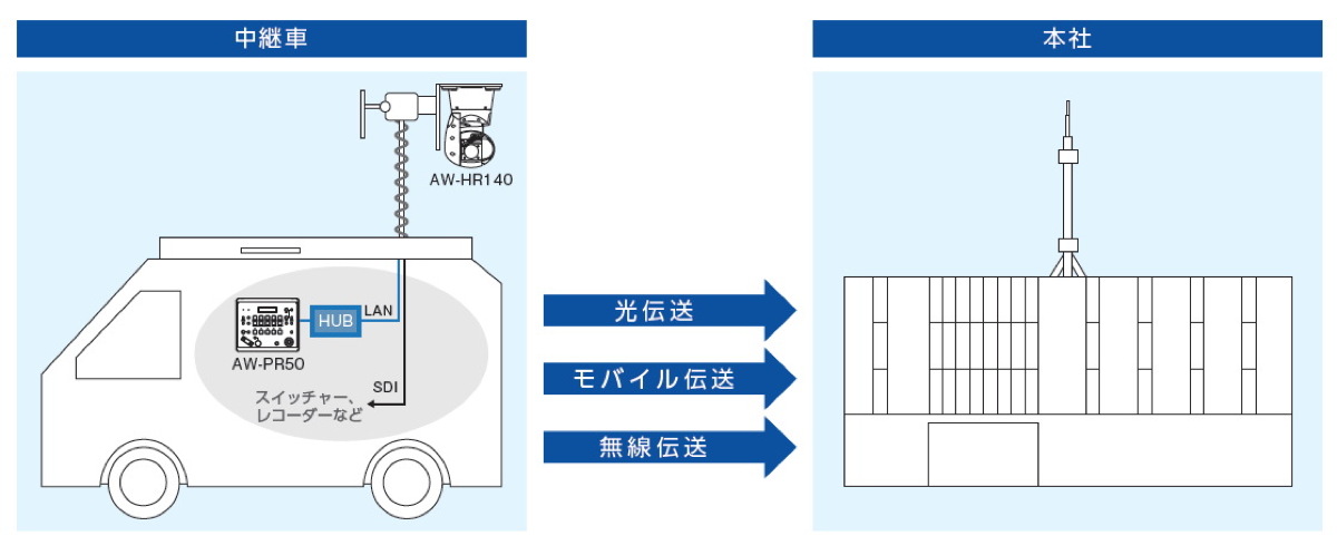システム構成図
