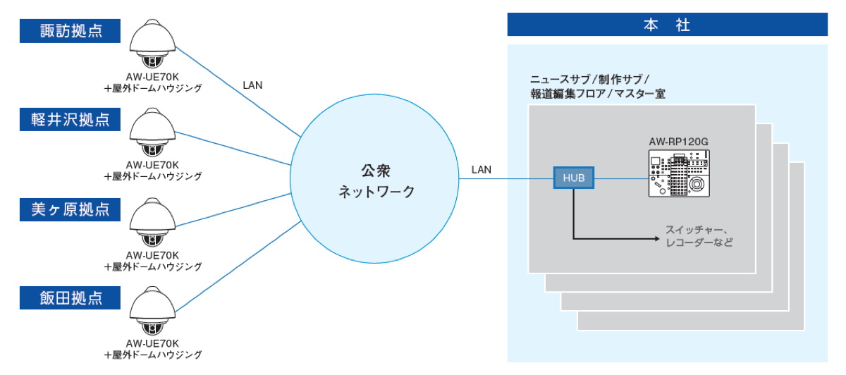 システム構成図