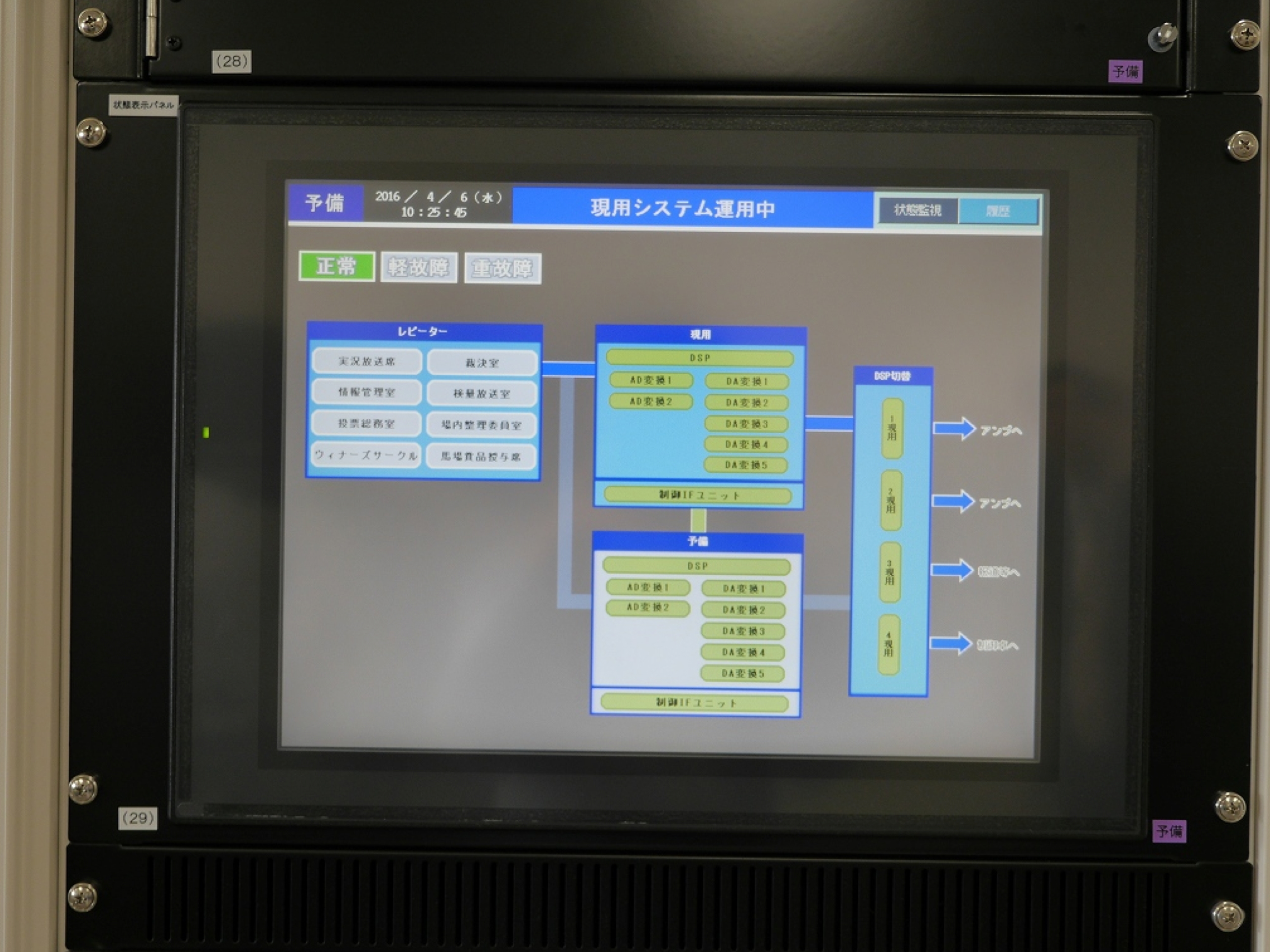 写真:状態監視画面