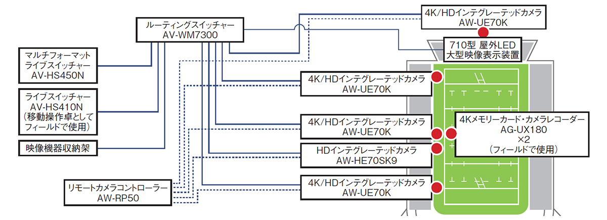 システム構成図