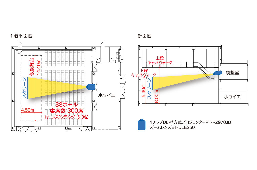 写真:SSホールのプロジェクター配置図
