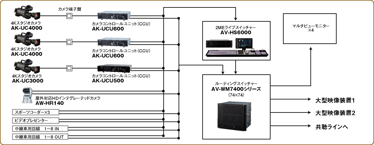 システム構成図