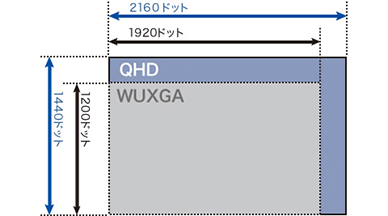 本製品の液晶画面サイズの説明イラスト