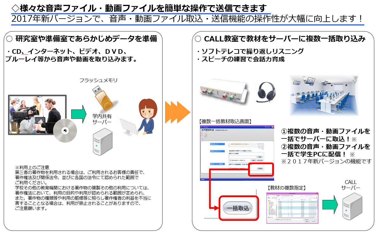 音声・動画ファイルの取込と学生側PCへの送信