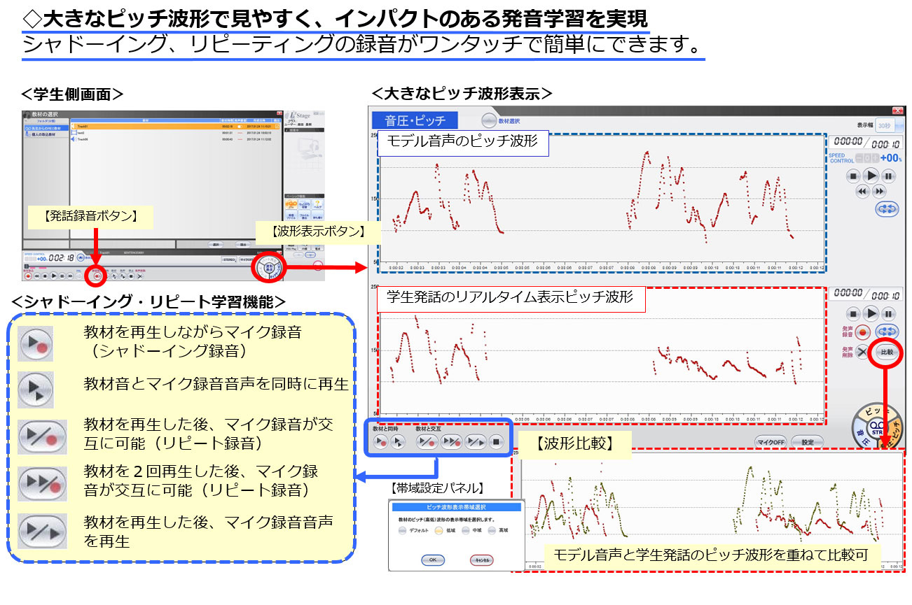 学生の 発話録音、発話のF0 (ピッチ)分析