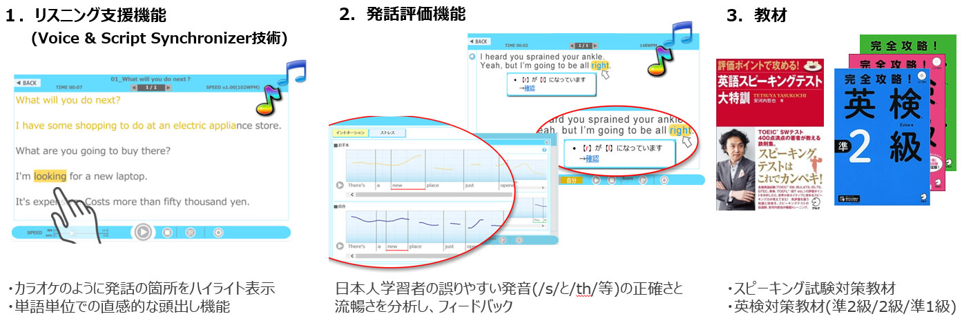 クラウド型語学習システム VSS Suite