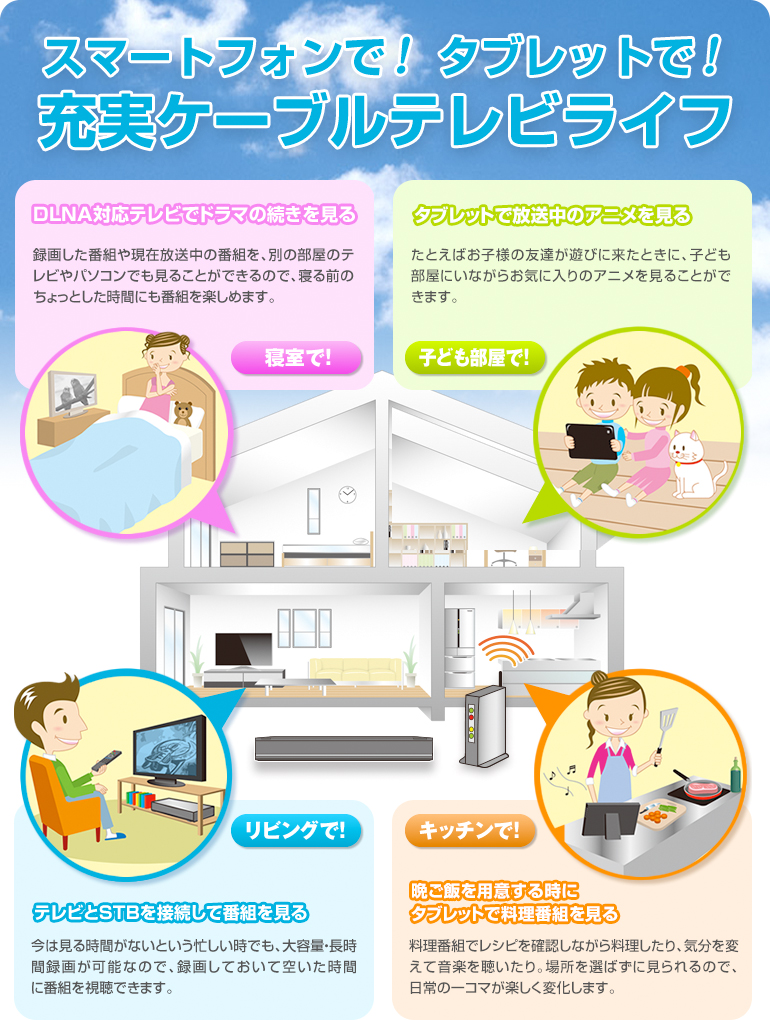 DLNA対応テレビでドラマの続きを見る タブレットで放送中のアニメを見る テレビとSTBを接続して番組を見る 晩ご飯を用意する時にタブレットで料理番組を見る