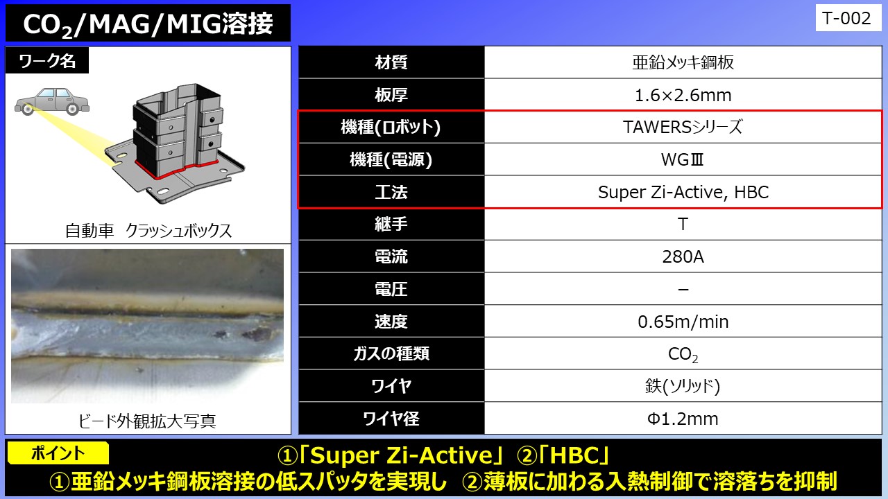 CO2/MAG/MIG溶接(自動車 クラッシュボックス)